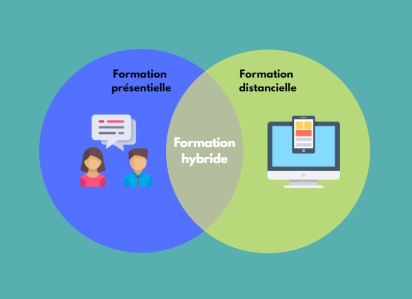 Présentiel vs. distanciel