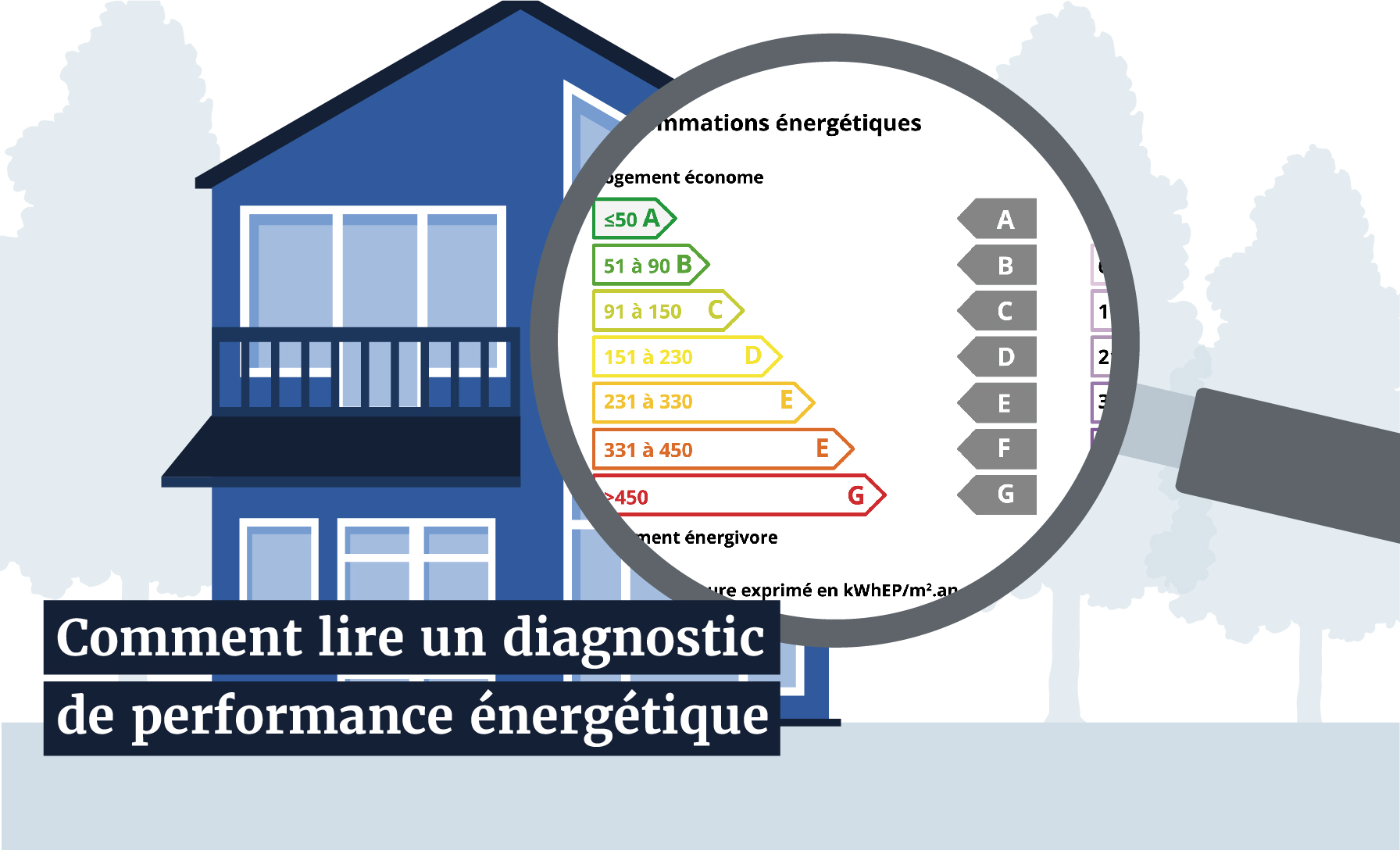 Comment lire un rapport DPE ?