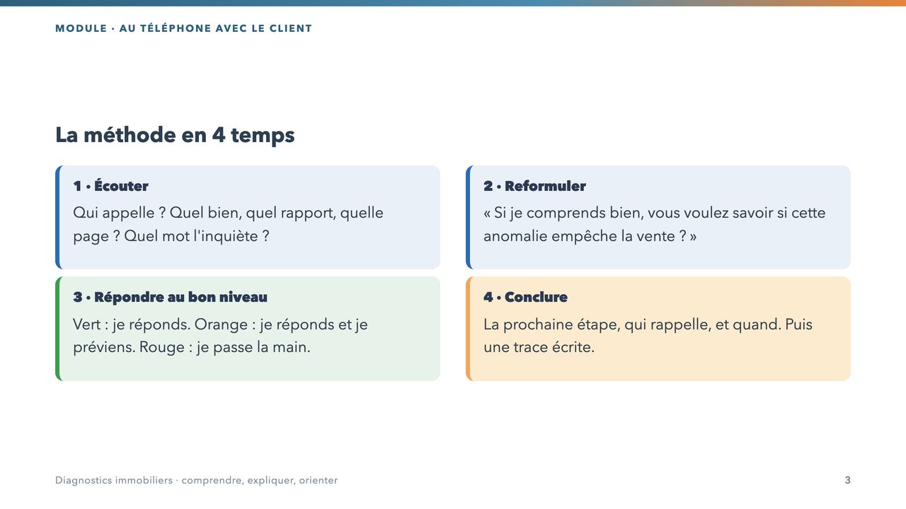 Au téléphone : écouter, reformuler, répondre au bon niveau, conclure.