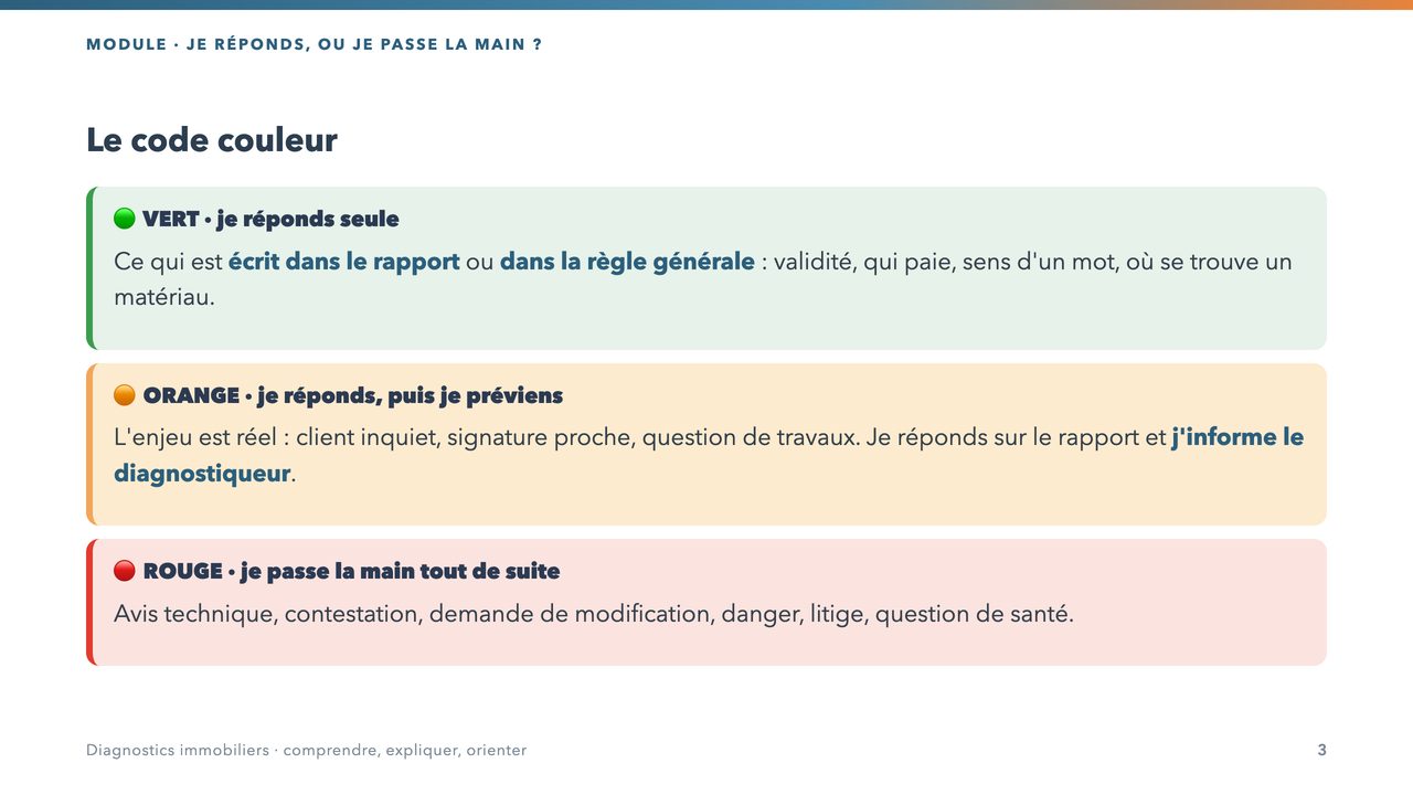 Un extrait des supports du cours : le code couleur, je réponds, je réponds et je préviens, je passe la main.